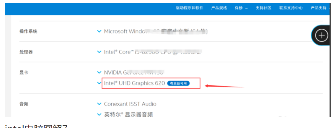 intel顯卡驅動程序如何更新，NVIDIA顯卡驅動更新方法